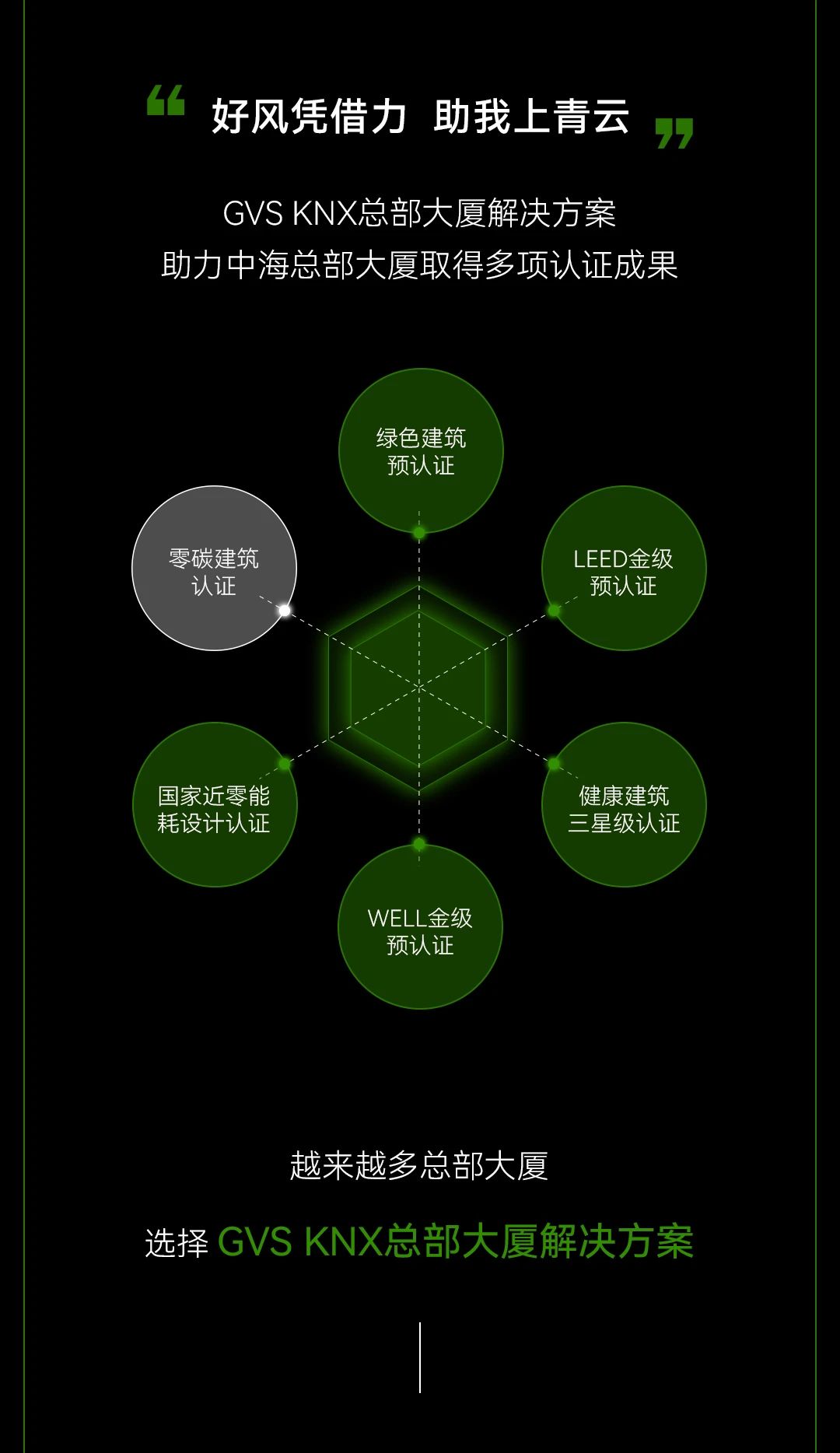 gvs×零碳建筑 | 智慧空间ssr装备「knx总部大厦pg麻将胡了模拟器的解决方案」